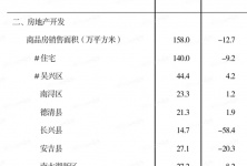 连续上扬,湖州这两个区域商品房销售面积又涨了!的配图